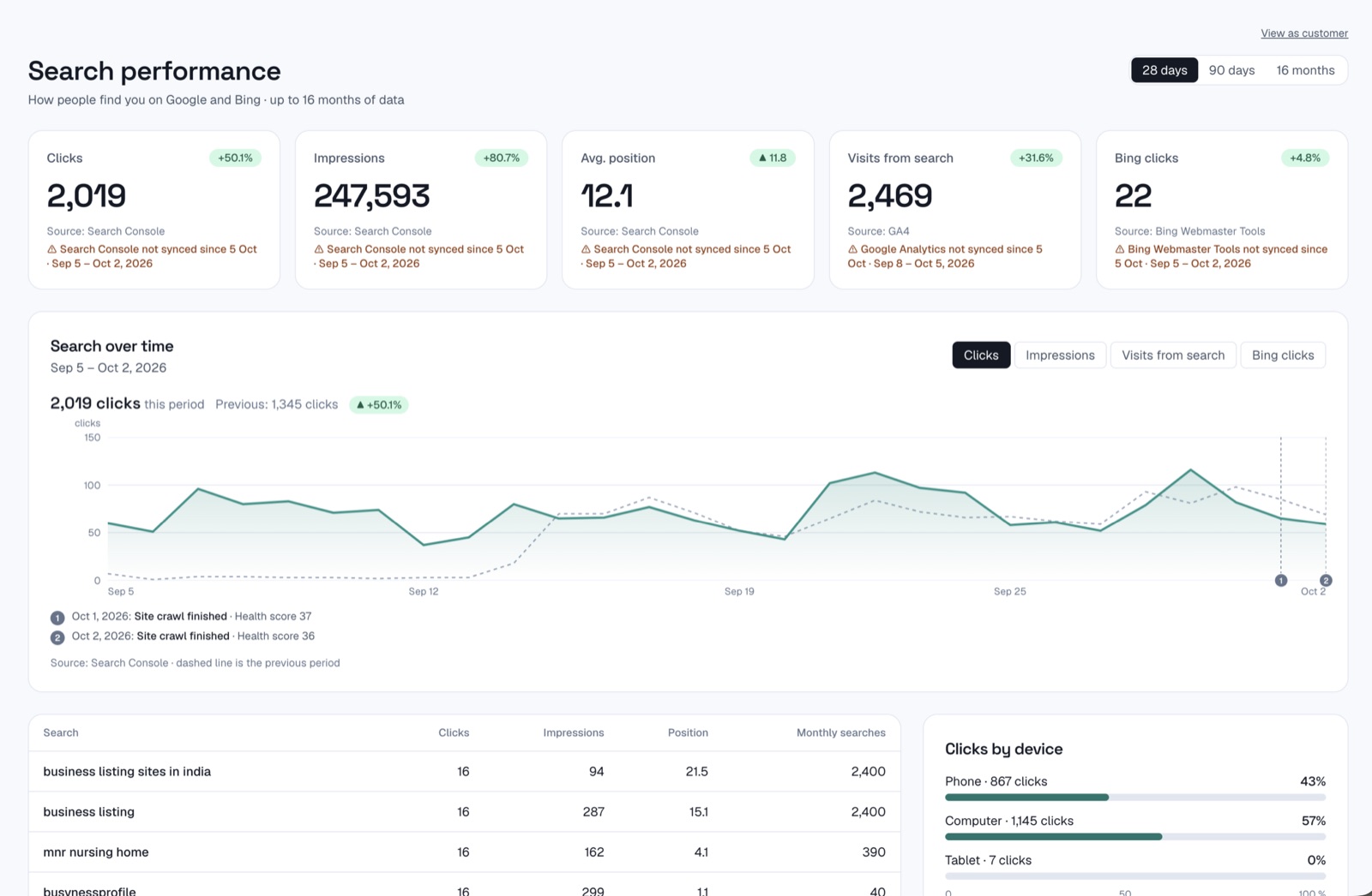 The Search Console clicks chart for busynessprofile.com in TouchTargets